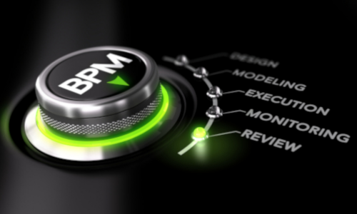 Process Improvement with GAP Analysis