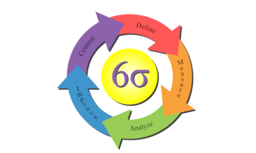 Six Sigma