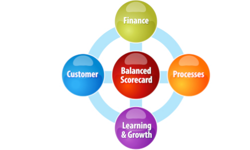 Balanced Scorecard Fundamentals
